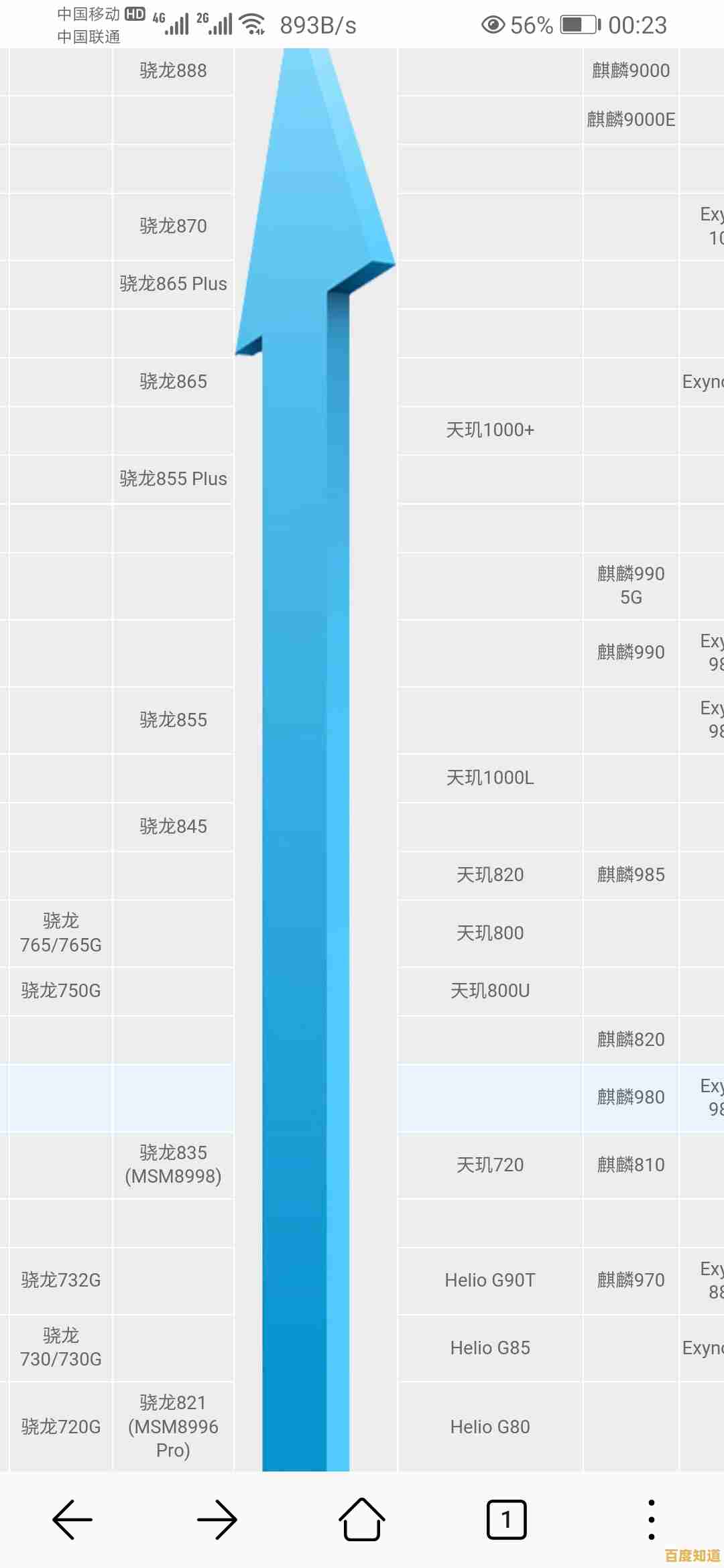 手机CPU天梯图更新:快应用优化技术显著提升性能体验! 手机CPU天梯图更新:快应用优化技术显著提升性能体验!