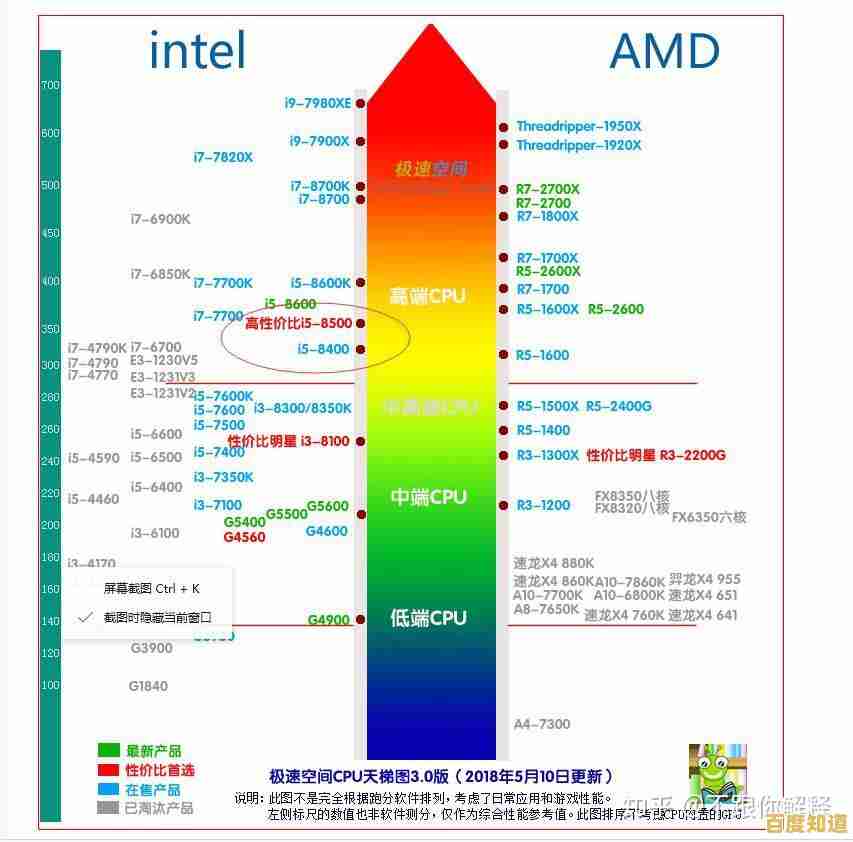 全面解析内存配置差异，天梯图指引实际性能提升路径