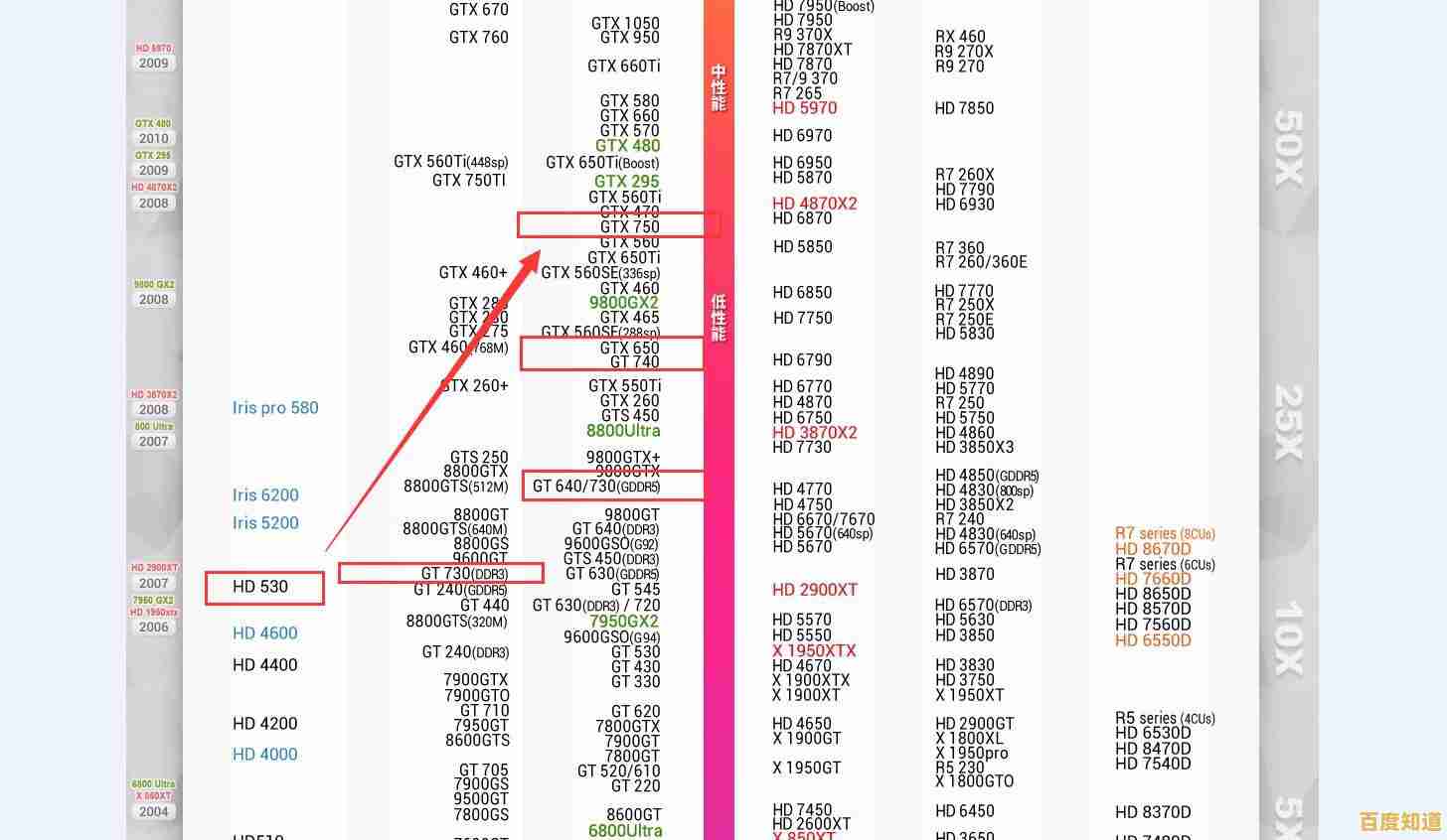 全面揭秘HD4350显卡天梯图：性能对比与选购策略