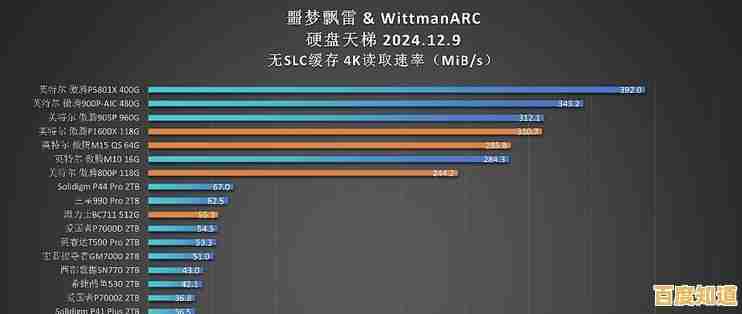 NVMe固态硬盘天梯图2022版:全面对比速度与性价比 NVMe固态硬盘天梯图2022版:全面对比速度与性价比