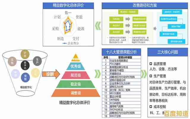 ERP系统解析:理解企业资源规划的核心概念与应用价值 ERP系统解析:理解企业资源规划的核心概念与应用价值