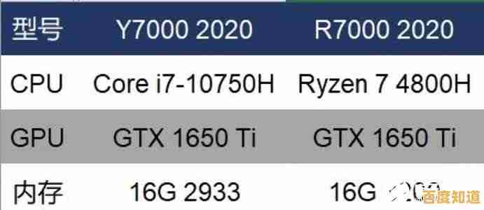 R7-4800H显卡天梯图解析:顶级性能带来极致游戏画面沉浸体验 R7-4800H显卡天梯图解析:顶级性能带来极致游戏画面沉浸体验