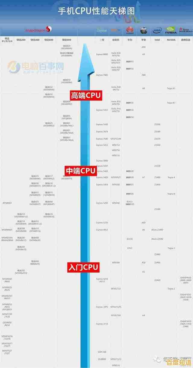 全面解析2019年CPU天梯图:哪款处理器堪称性能王者? 全面解析2019年CPU天梯图:哪款处理器堪称性能王者?