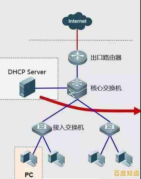 解决网络故障必学技巧:全面掌握路由器安全重启指南 解决网络故障必学技巧:全面掌握路由器安全重启指南