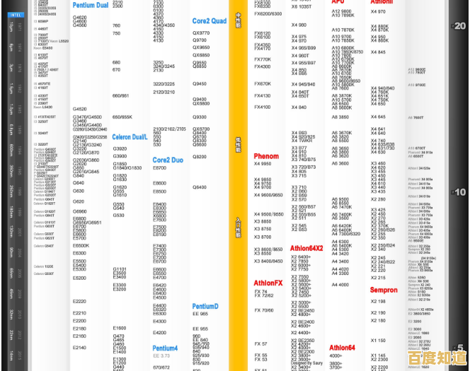 硬件选购指南:主板天梯图助你精准定位性能层级 硬件选购指南:主板天梯图助你精准定位性能层级