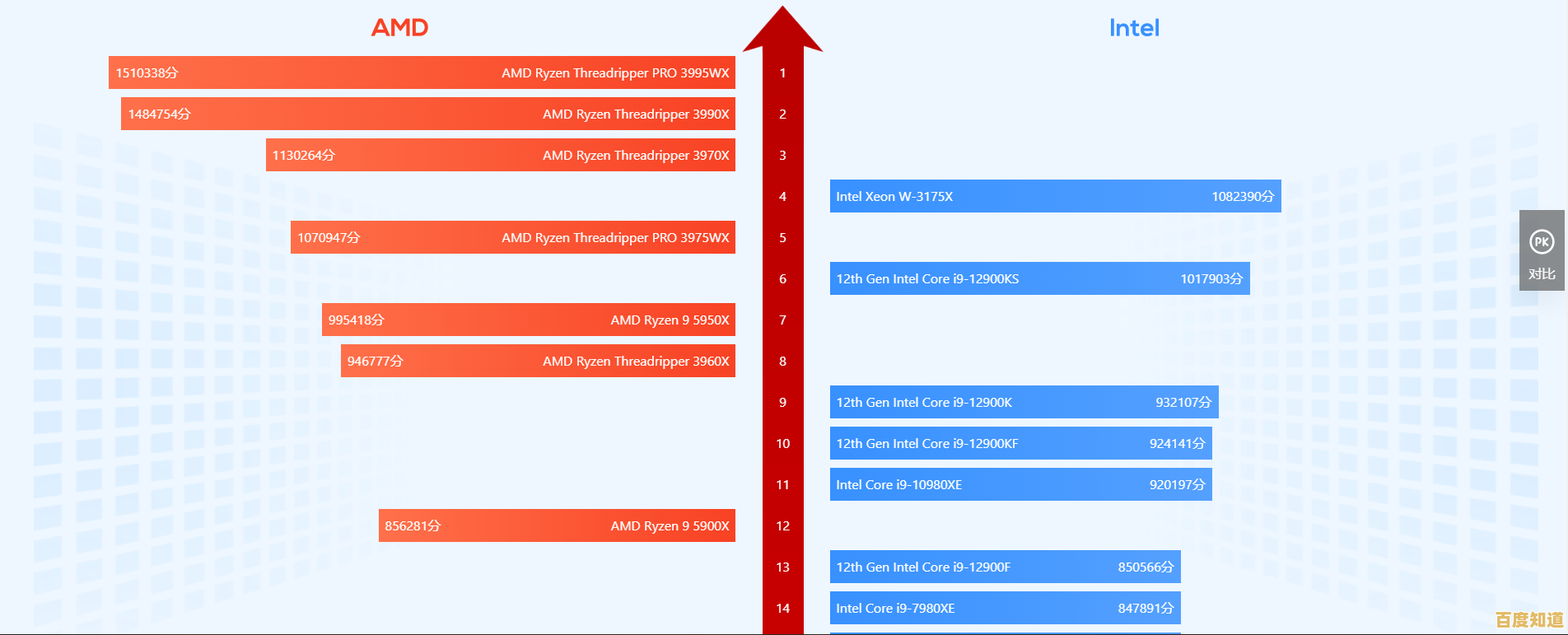 掌握最新Xeon处理器天梯图:专业解析与实用指南 掌握最新Xeon处理器天梯图:专业解析与实用指南