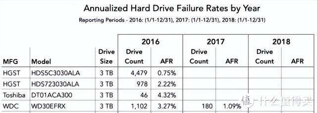 基于天梯图的硬盘选购指南:2023尖端技术解析与存储解决方案推荐! 基于天梯图的硬盘选购指南:2023尖端技术解析与存储解决方案推荐!