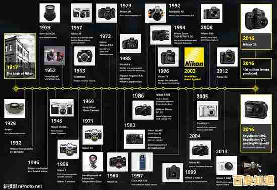 全面解读相机价格天梯图:品牌走势一目了然,轻松选对高性价比相机 全面解读相机价格天梯图:品牌走势一目了然,轻松选对高性价比相机