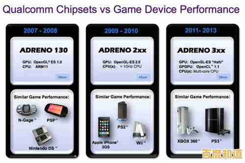 最新平板图形处理器排行榜:详测多款机型GPU表现与性能层级 最新平板图形处理器排行榜:详测多款机型GPU表现与性能层级
