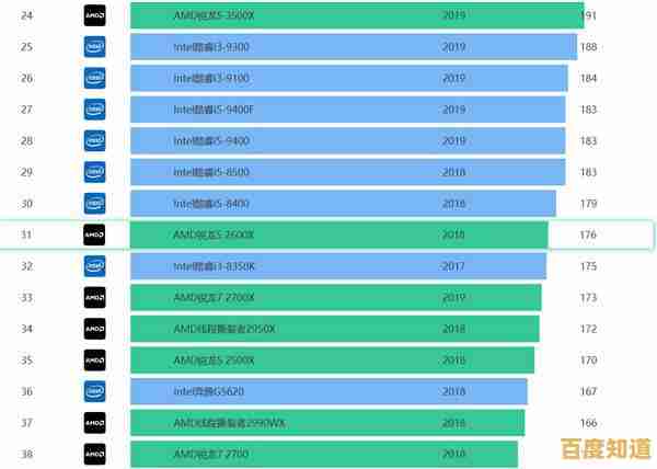 CPU性能天梯图:深入解析综合得分的计算原理与标准 CPU性能天梯图:深入解析综合得分的计算原理与标准