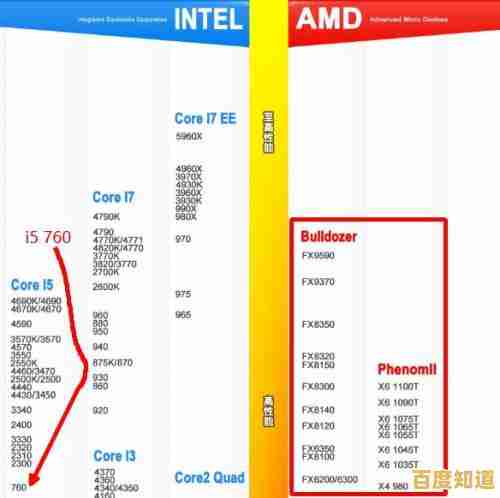CPU性能天梯图:深入解析综合得分的计算原理与标准 CPU性能天梯图:深入解析综合得分的计算原理与标准