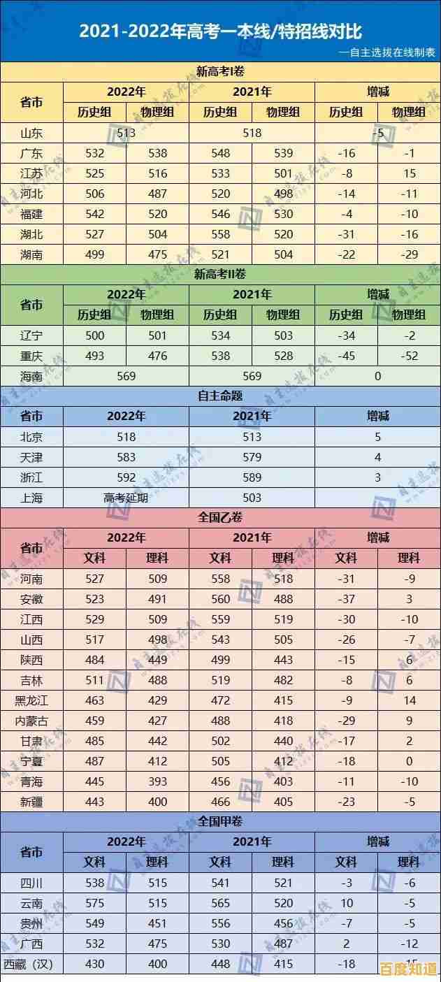 2022年显卡性能天梯图全新发布,助你轻松挑选合适显卡 2022年显卡性能天梯图全新发布,助你轻松挑选合适显卡