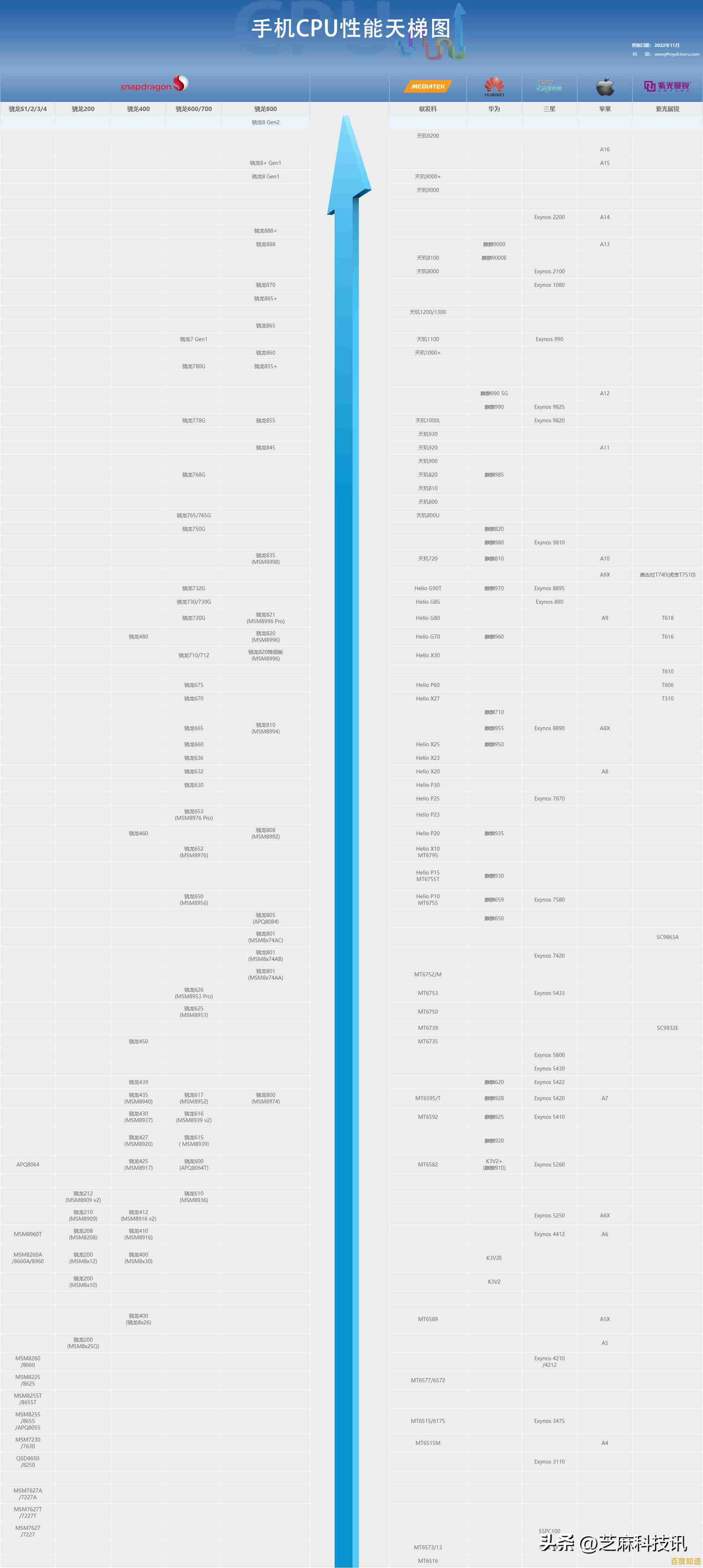 2022年显卡性能天梯图全新发布,助你轻松挑选合适显卡 2022年显卡性能天梯图全新发布,助你轻松挑选合适显卡