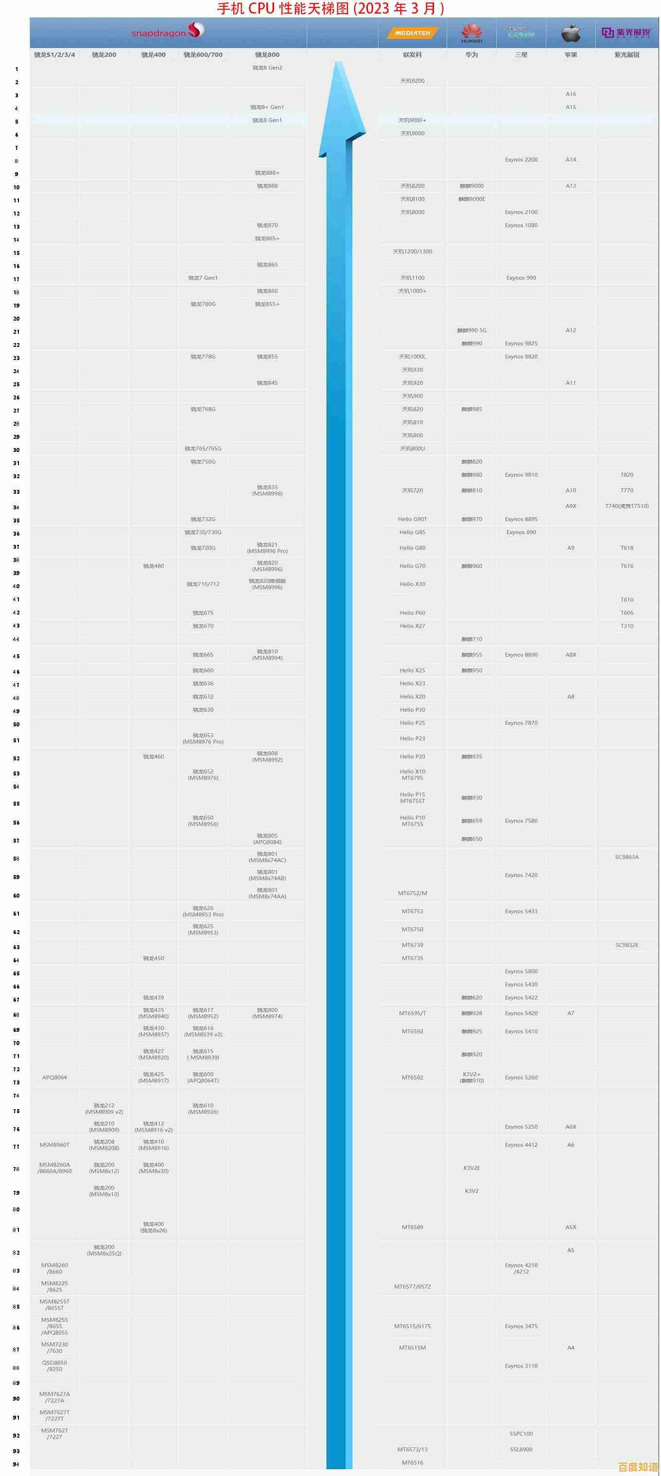 计算机处理器性能实时监测:掌握CPU核心运行数据与效能趋势 计算机处理器性能实时监测:掌握CPU核心运行数据与效能趋势