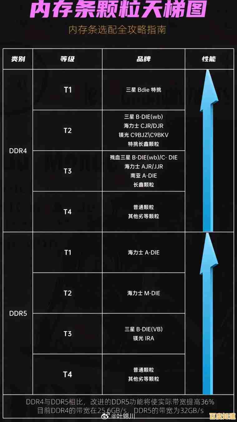 芝奇内存型号天梯图：精准挑选，轻松升级你的电脑性能！