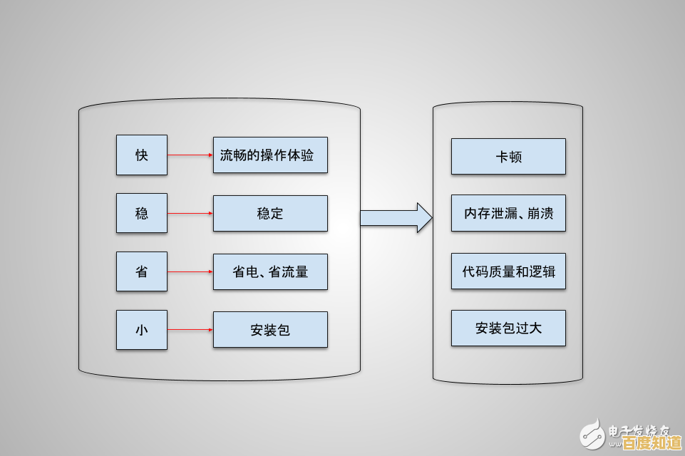 深入理解OS架构:掌握系统工作原理与提升效能的优化技巧 深入理解OS架构:掌握系统工作原理与提升效能的优化技巧