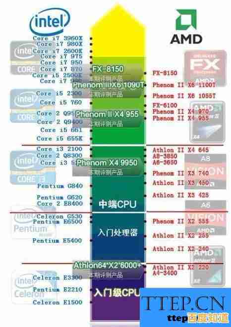 全面解析CPU显卡天梯图:轻松升级电脑性能,释放极致体验! 全面解析CPU显卡天梯图:轻松升级电脑性能,释放极致体验!