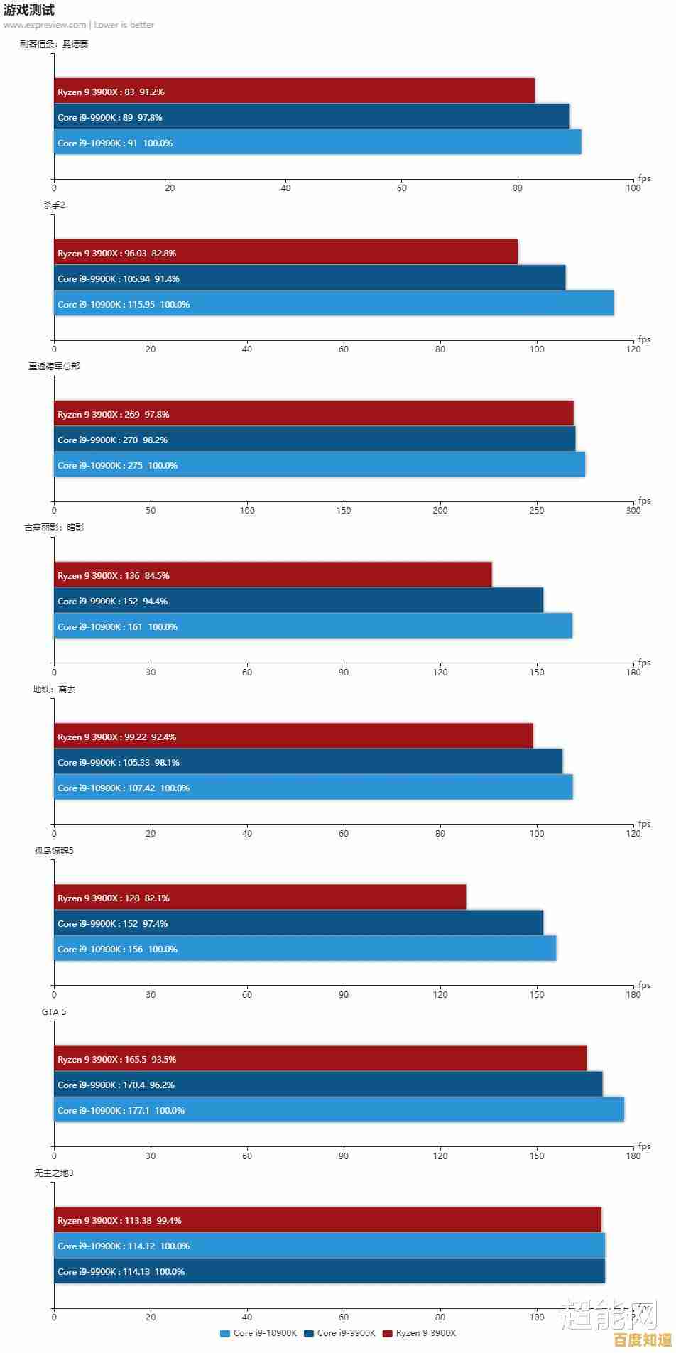 内存条颗粒性能天梯榜:甄选兼具高速与稳定的优质方案 内存条颗粒性能天梯榜:甄选兼具高速与稳定的优质方案