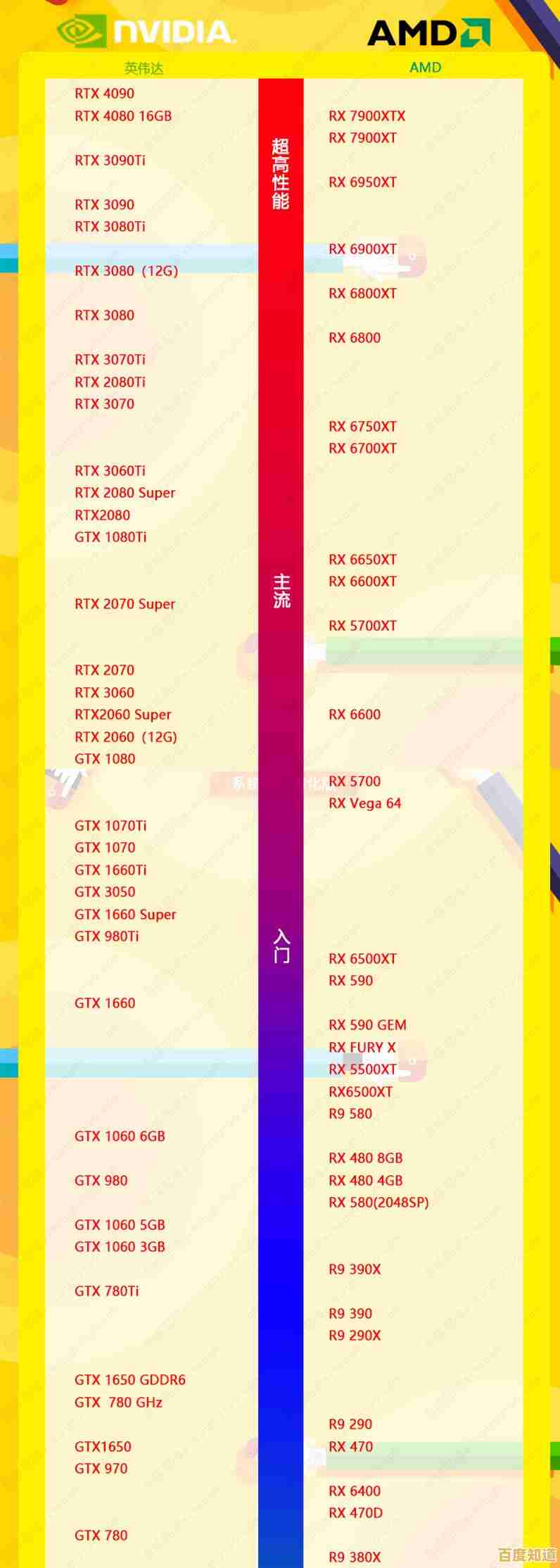 英特尔显卡2023天梯图更新:全系列性能排名与选购指南一网打尽 英特尔显卡2023天梯图更新:全系列性能排名与选购指南一网打尽