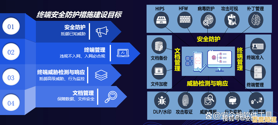 掌握电脑安全模式：有效抵御网络风险，保障系统稳定运行