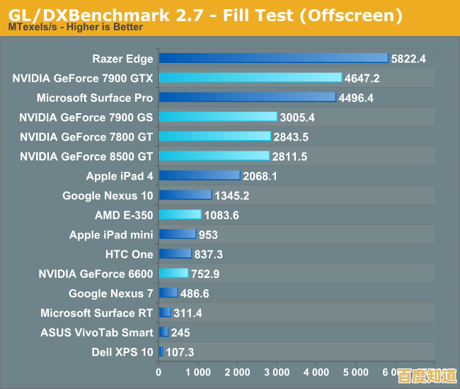 手机GPU天梯图权威更新:从游戏到能效,全方位评估当前旗舰与中端芯片实力 手机GPU天梯图权威更新:从游戏到能效,全方位评估当前旗舰与中端芯片实力
