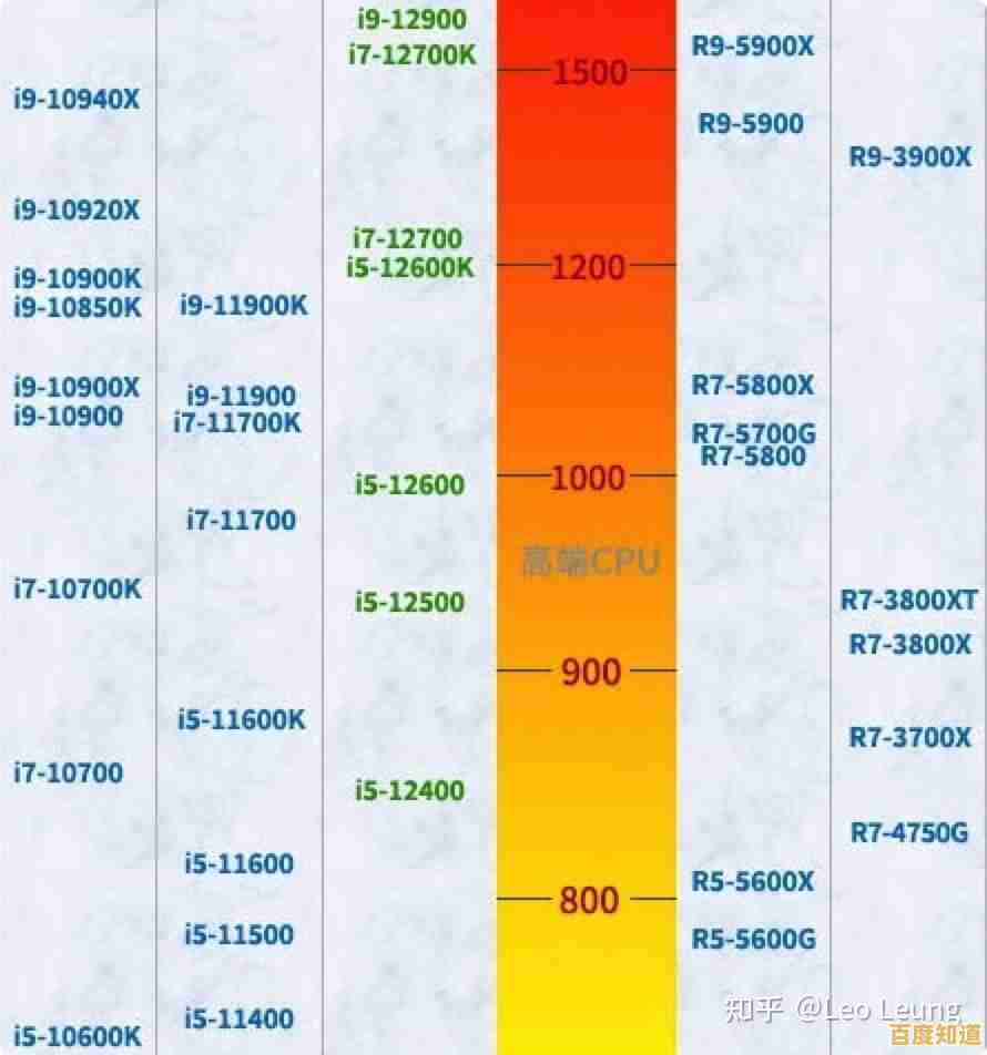 i5-10代处理器天梯图全解析:掌握智能决策关键,优化电脑配置方案 i5-10代处理器天梯图全解析:掌握智能决策关键,优化电脑配置方案