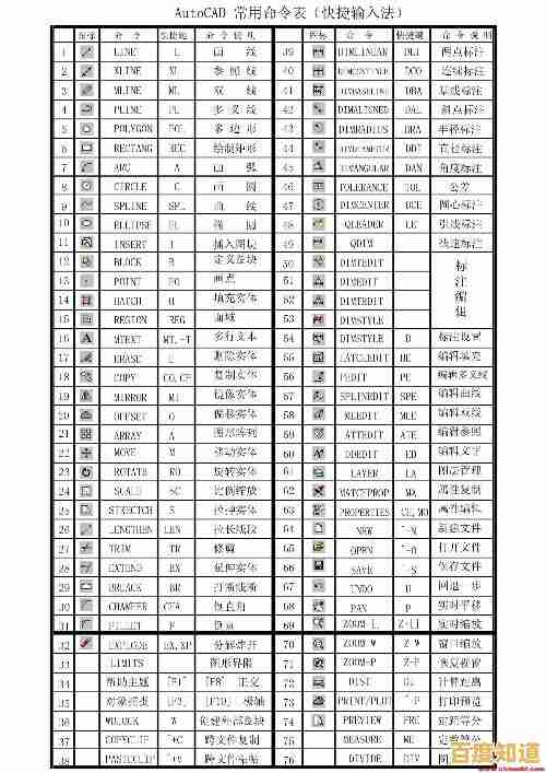 全面掌握CAD标注快捷键:高效设计与精确绘制的必备技巧 全面掌握CAD标注快捷键:高效设计与精确绘制的必备技巧