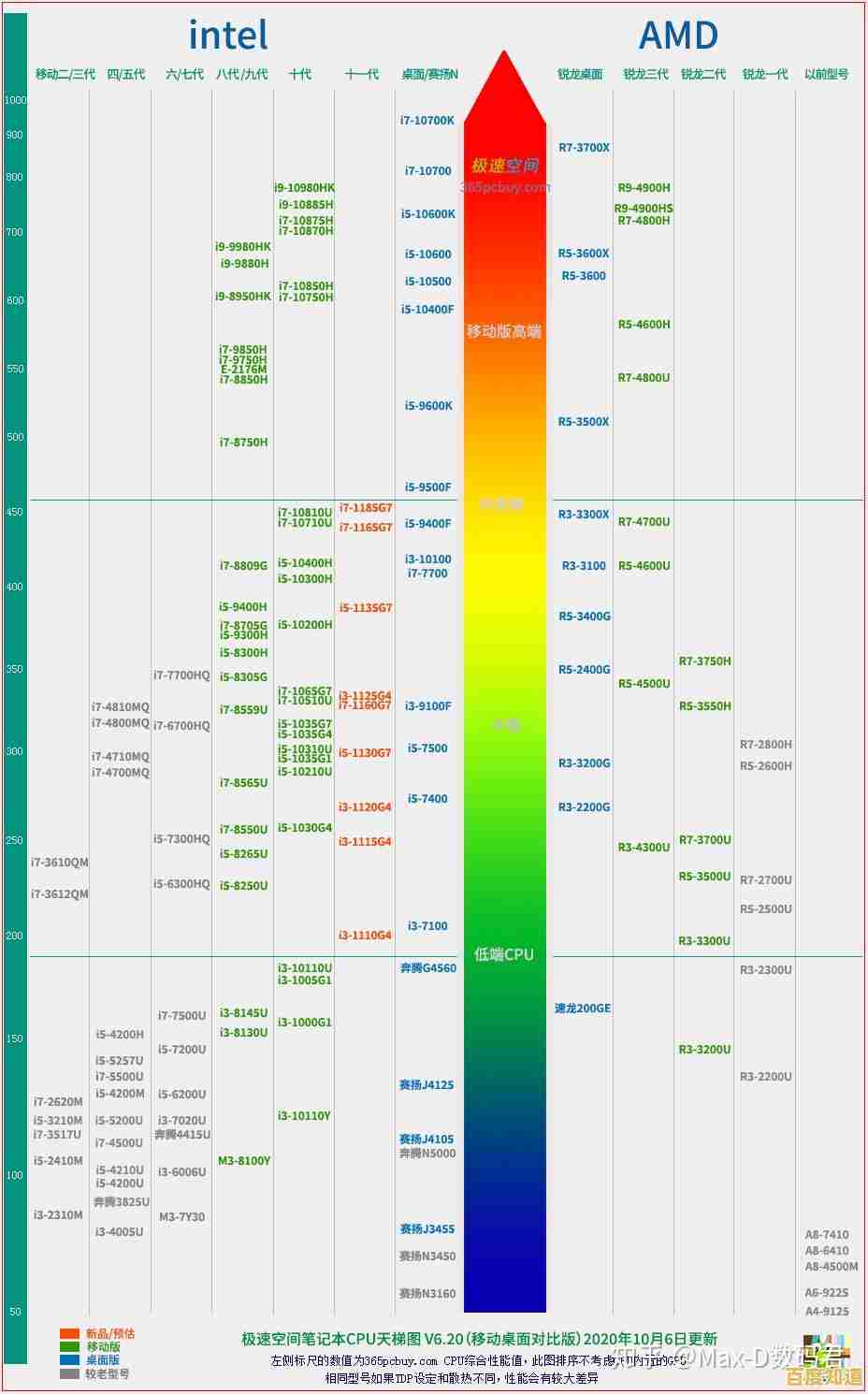 太平洋独显天梯图:探索游戏世界的极致性能指南 太平洋独显天梯图:探索游戏世界的极致性能指南