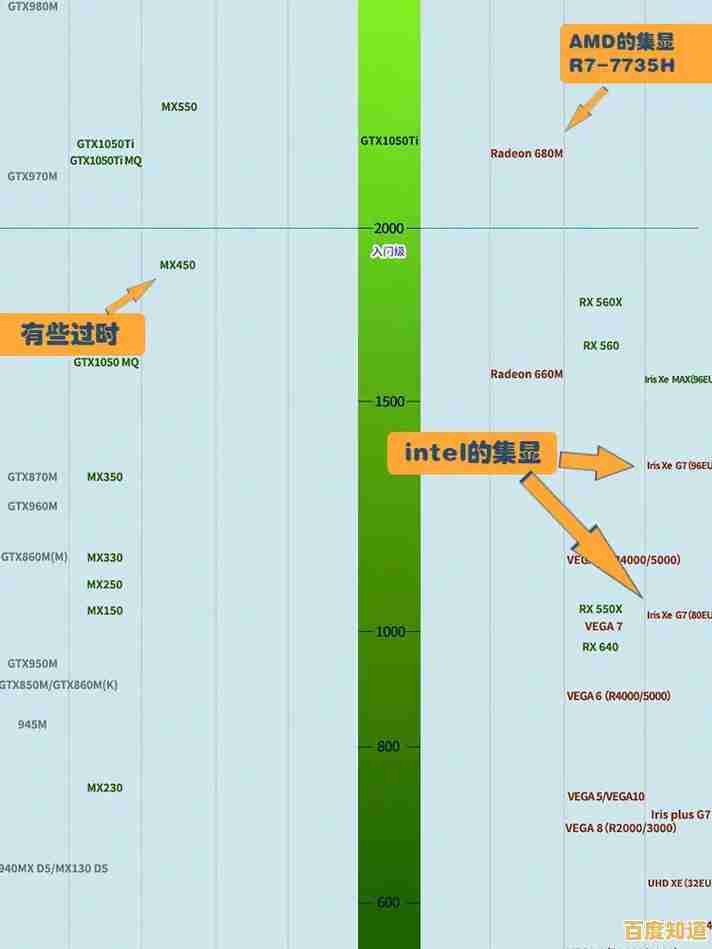 i3-1005G1核显性能天梯图全解析，真实游戏表现超乎想象！