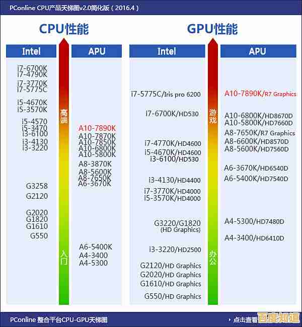 内存选购天梯图:帮你挑出最划算的品牌与型号! 内存选购天梯图:帮你挑出最划算的品牌与型号!