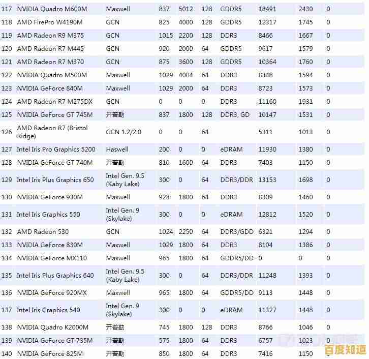 2018年8月显卡性能天梯榜出炉:热门显卡排名全面更新! 2018年8月显卡性能天梯榜出炉:热门显卡排名全面更新!