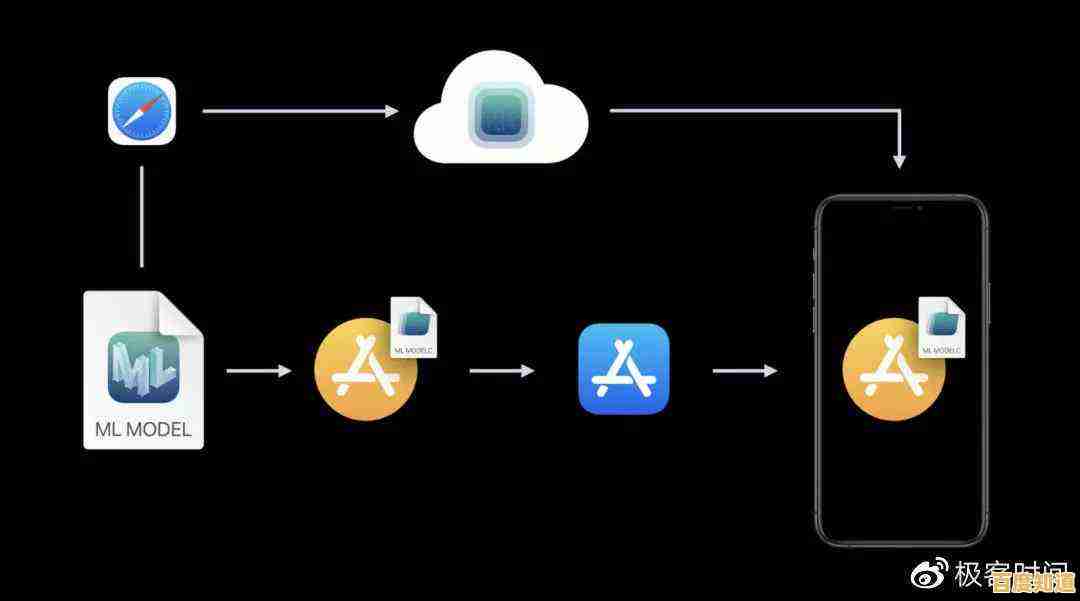 掌握苹果手机应用安装秘诀:从商店到设备的完整流程解析 掌握苹果手机应用安装秘诀:从商店到设备的完整流程解析