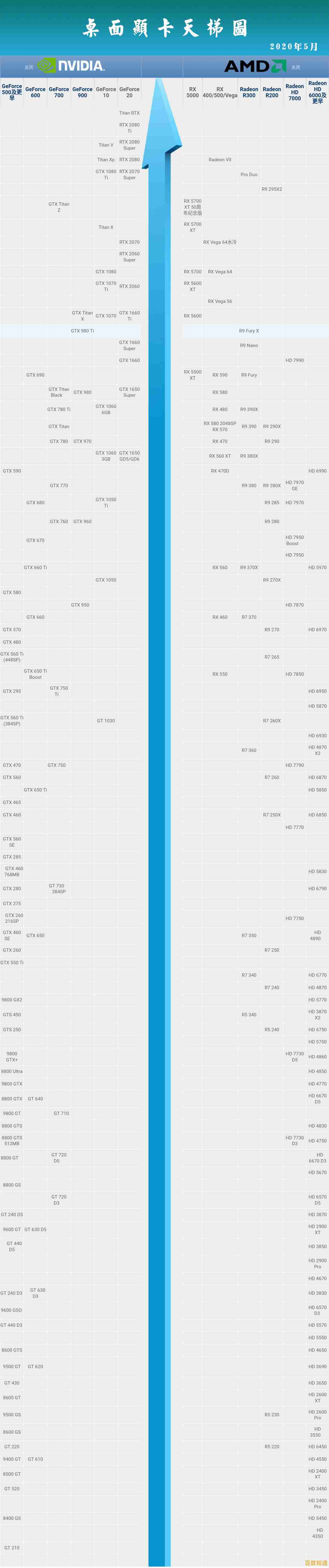 最新2017年3月显卡天梯图公布:显卡性能排名全解析,助你轻松选购 最新2017年3月显卡天梯图公布:显卡性能排名全解析,助你轻松选购