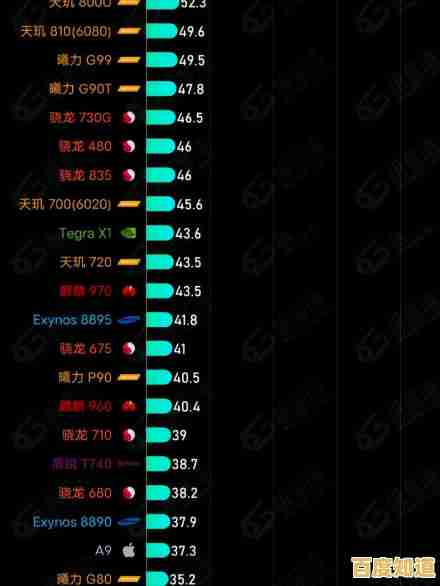2024年手机芯片性能排行榜发布:详细技术参数与性能对比分析 2024年手机芯片性能排行榜发布:详细技术参数与性能对比分析