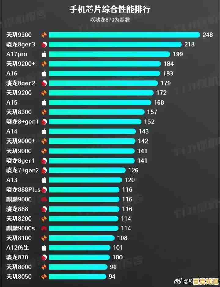 2024年手机芯片性能排行榜发布:详细技术参数与性能对比分析 2024年手机芯片性能排行榜发布:详细技术参数与性能对比分析