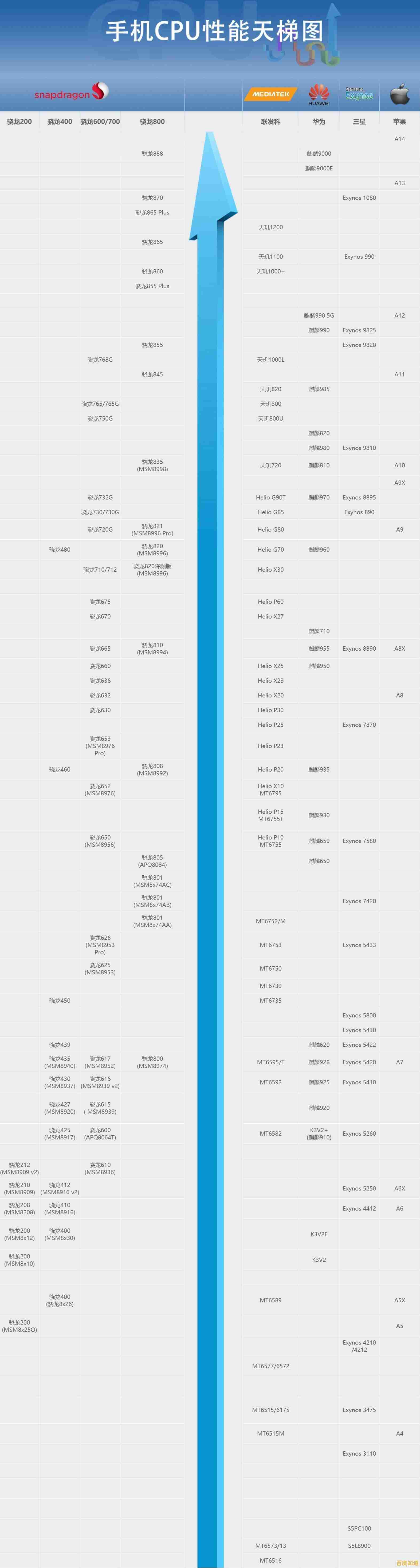 2021年台式机独立显卡天梯榜:高性能显卡助力极致游戏体验! 2021年台式机独立显卡天梯榜:高性能显卡助力极致游戏体验!