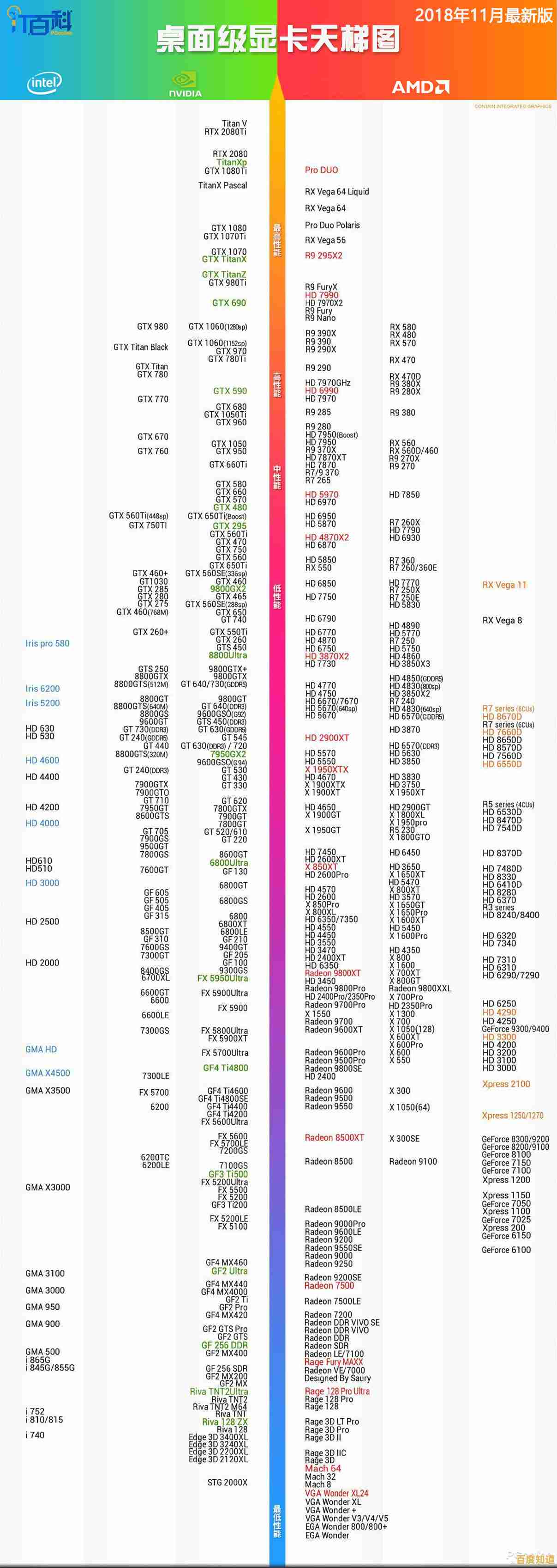 全面解读1050显卡天梯图,选购显卡不再迷茫 全面解读1050显卡天梯图,选购显卡不再迷茫