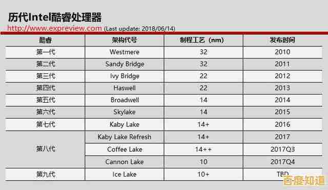 笔记本CPU天梯图解析:如何挑选性价比最优的处理器指南 笔记本CPU天梯图解析:如何挑选性价比最优的处理器指南