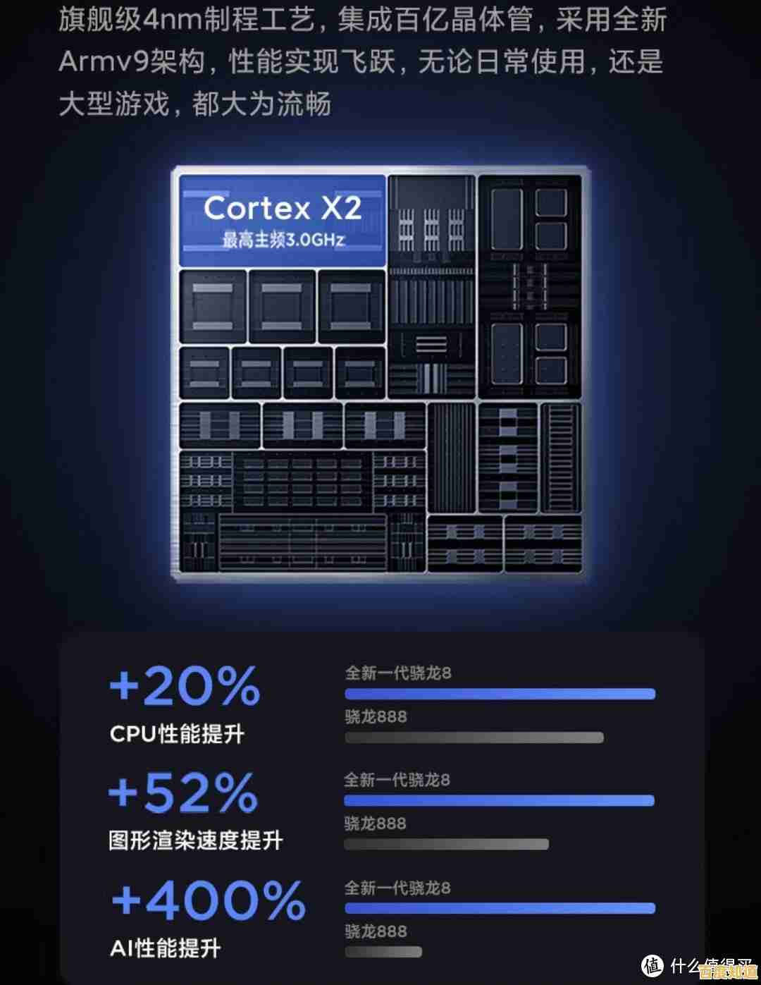 手机处理器性能全面对决:最新CPU天梯图分数排行榜揭晓 手机处理器性能全面对决:最新CPU天梯图分数排行榜揭晓