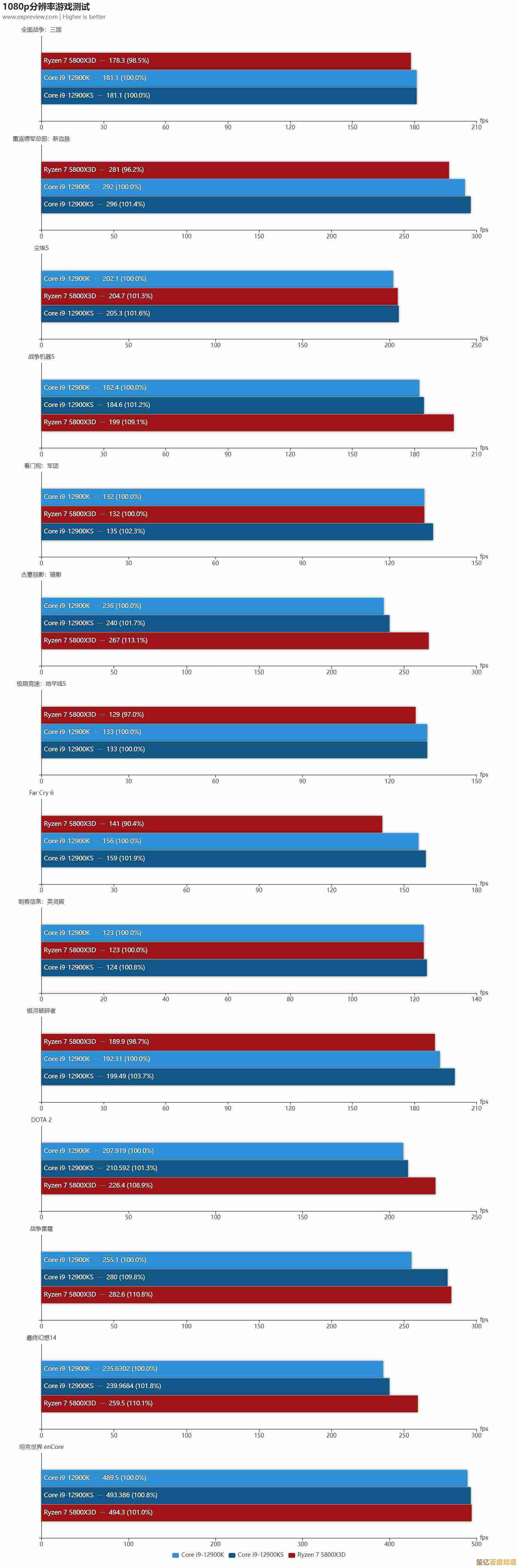电脑内存天梯图:主流品牌性能全解析与选购指南 电脑内存天梯图:主流品牌性能全解析与选购指南