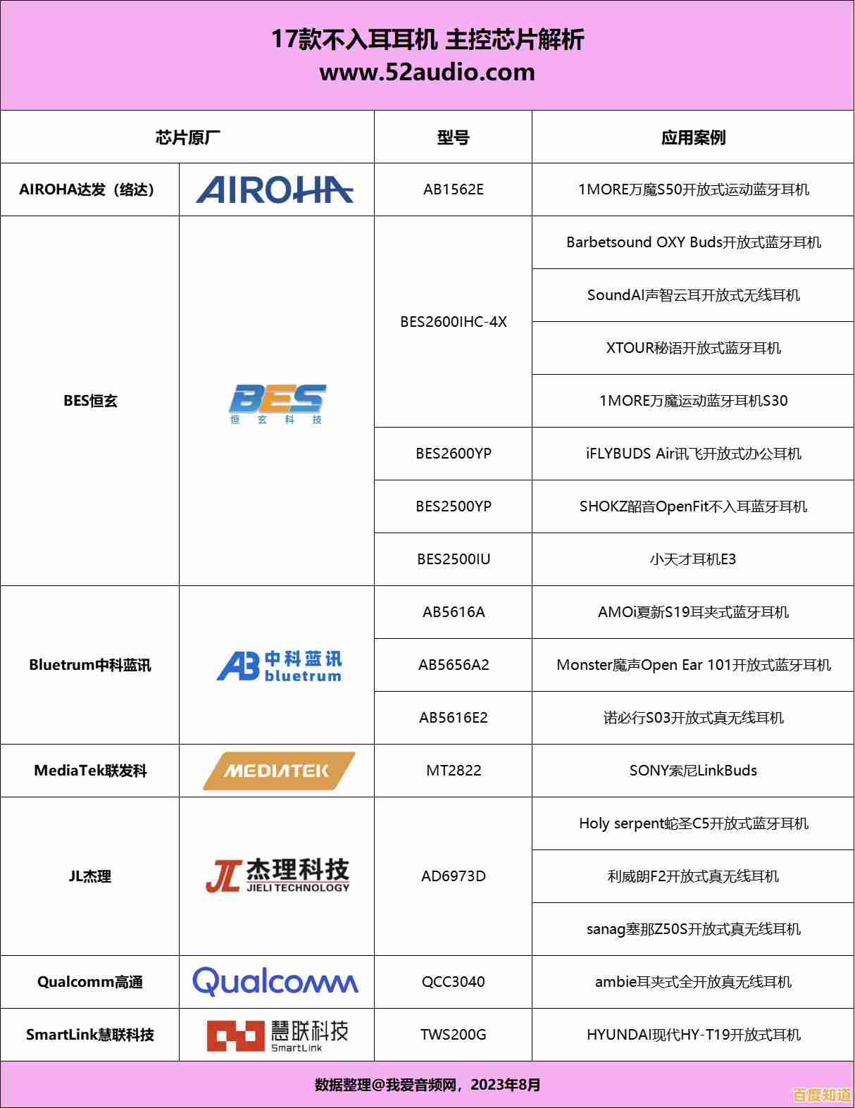 盒子方案主控芯片天梯图解析:设计思路与应用场景全透视 盒子方案主控芯片天梯图解析:设计思路与应用场景全透视
