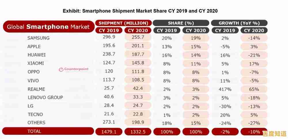 高通历代旗舰芯片天梯图解读:从性能突破到未来趋势预测 高通历代旗舰芯片天梯图解读:从性能突破到未来趋势预测