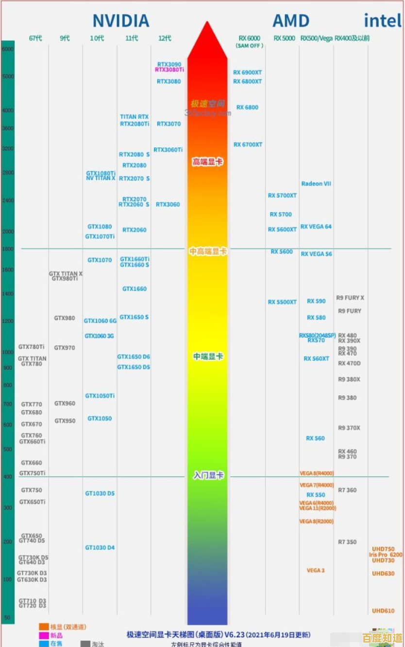 探索CPU天梯图贴吧:一站式获取处理器排行榜与深度评测 探索CPU天梯图贴吧:一站式获取处理器排行榜与深度评测