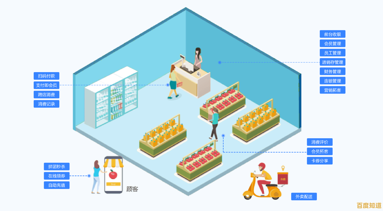 超市收银系统全面升级,打造高效便捷的全新购物体验 超市收银系统全面升级,打造高效便捷的全新购物体验