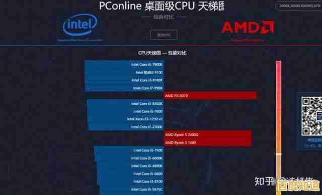 2017年CPU性能天梯榜发布:全面解析顶尖处理器,助你精准选择理想配置 2017年CPU性能天梯榜发布:全面解析顶尖处理器,助你精准选择理想配置