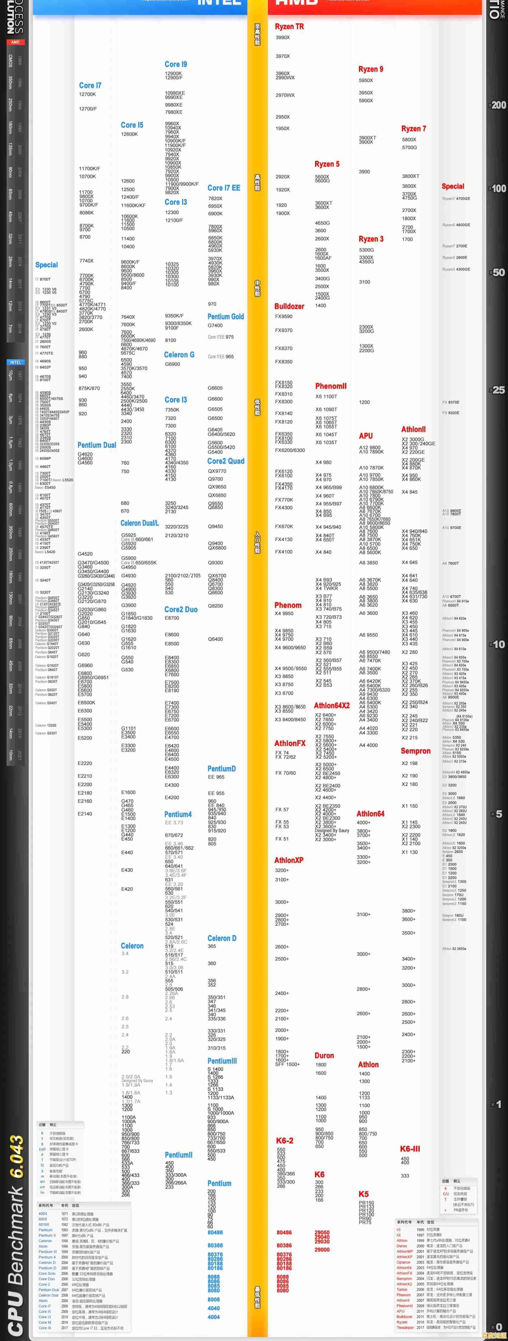 全面解析CPU天梯图：从移动端到桌面端，轻松掌握处理器性能排行