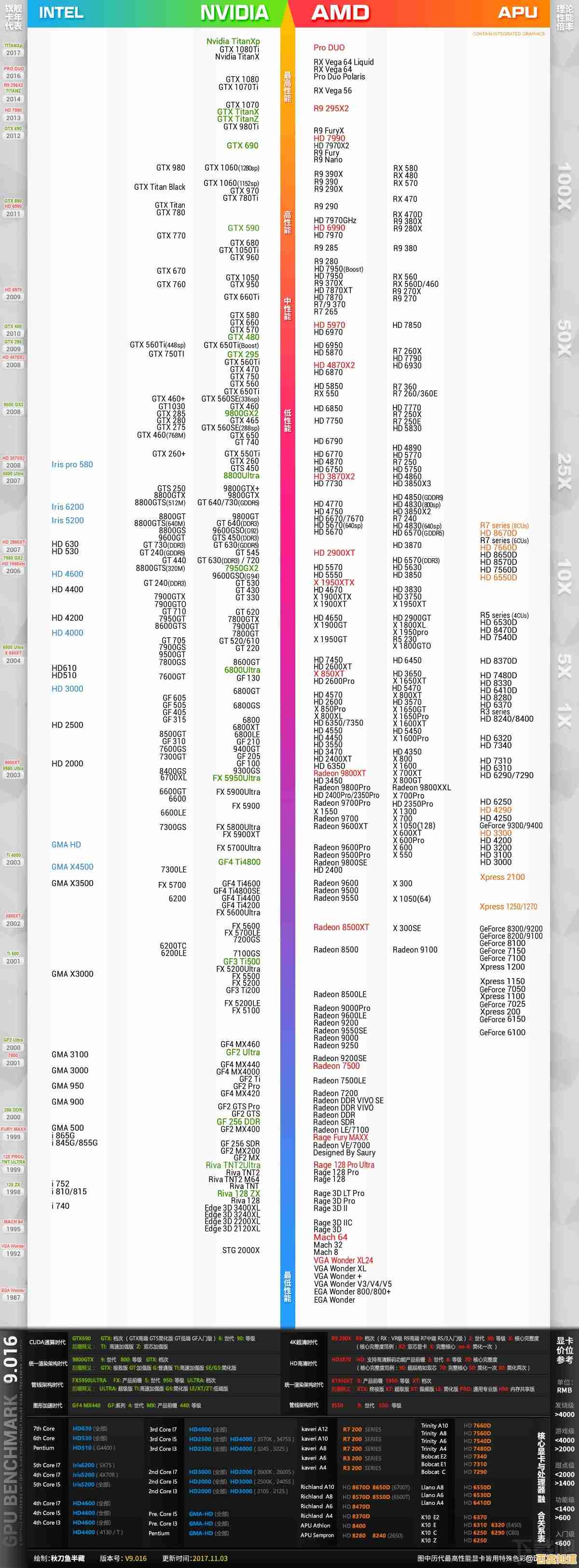 中关村手机处理器天梯排名：一图看懂哪款性能最强！