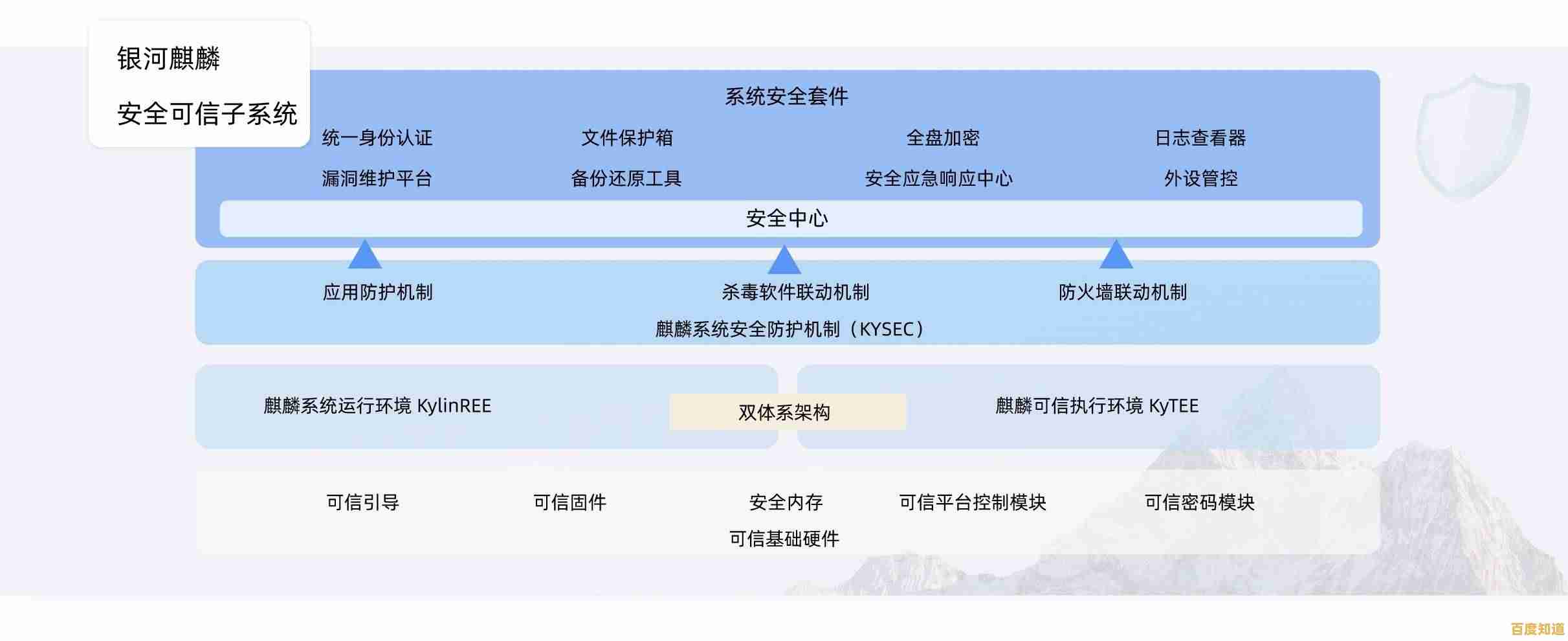 自主创新操作系统崛起:护航数字时代信息安全新篇章 自主创新操作系统崛起:护航数字时代信息安全新篇章