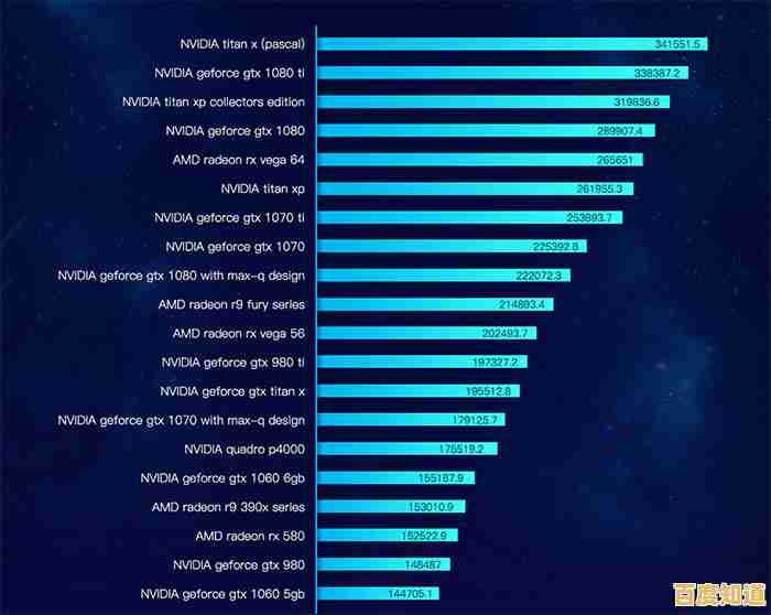 最新处理器排行榜单揭晓:天梯图带你看清性能王者 最新处理器排行榜单揭晓:天梯图带你看清性能王者