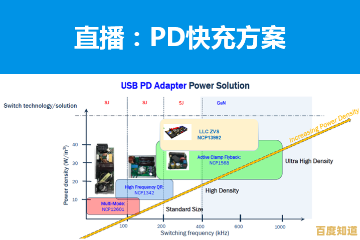 探索PD快充技术:如何大幅提升设备充电效率与使用体验 探索PD快充技术:如何大幅提升设备充电效率与使用体验